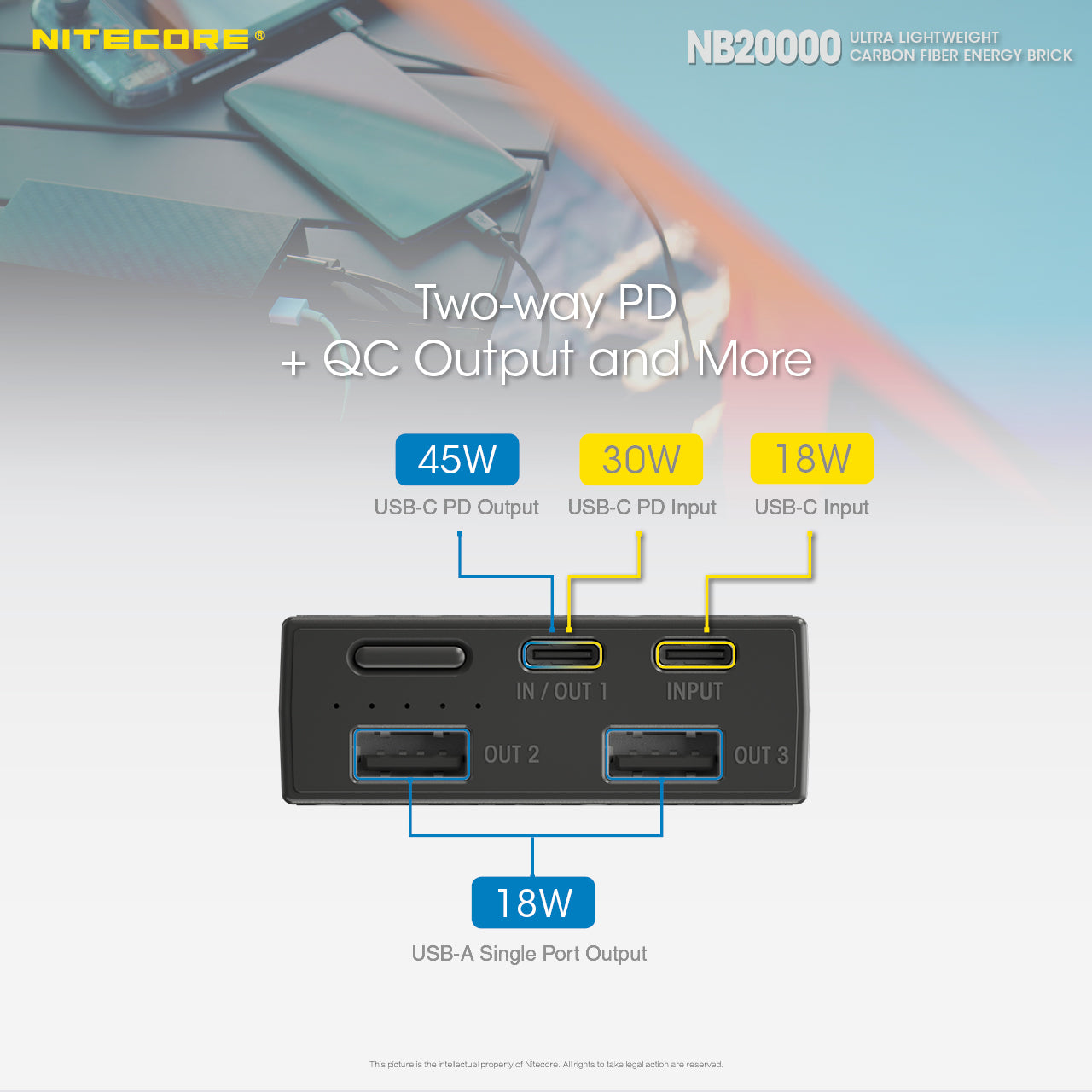 NITECORE NB20000 GEN3 DUAL USB-C POWERBANK boatyardmalaysia