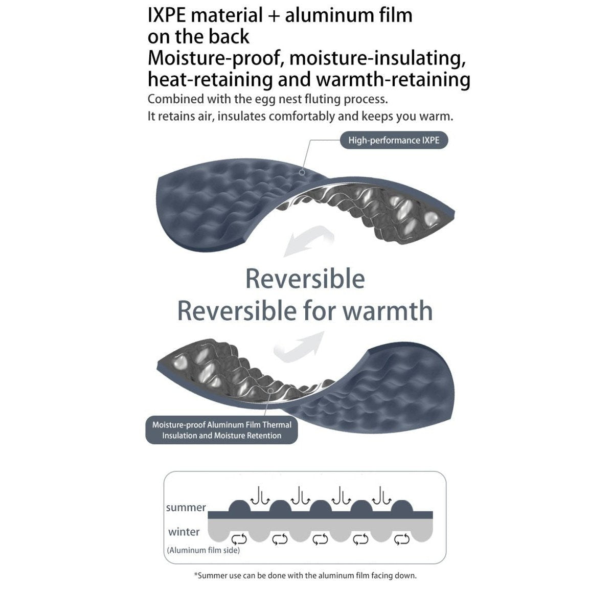 Egg Nest Folding Moisture-Proof Pad Sleeping Pads by Naturehike | campsifu